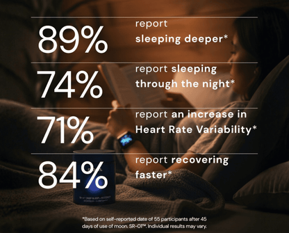 SR-01™ Deep Sleep + Recovery
